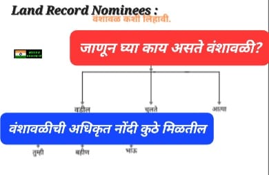 karnataka land records